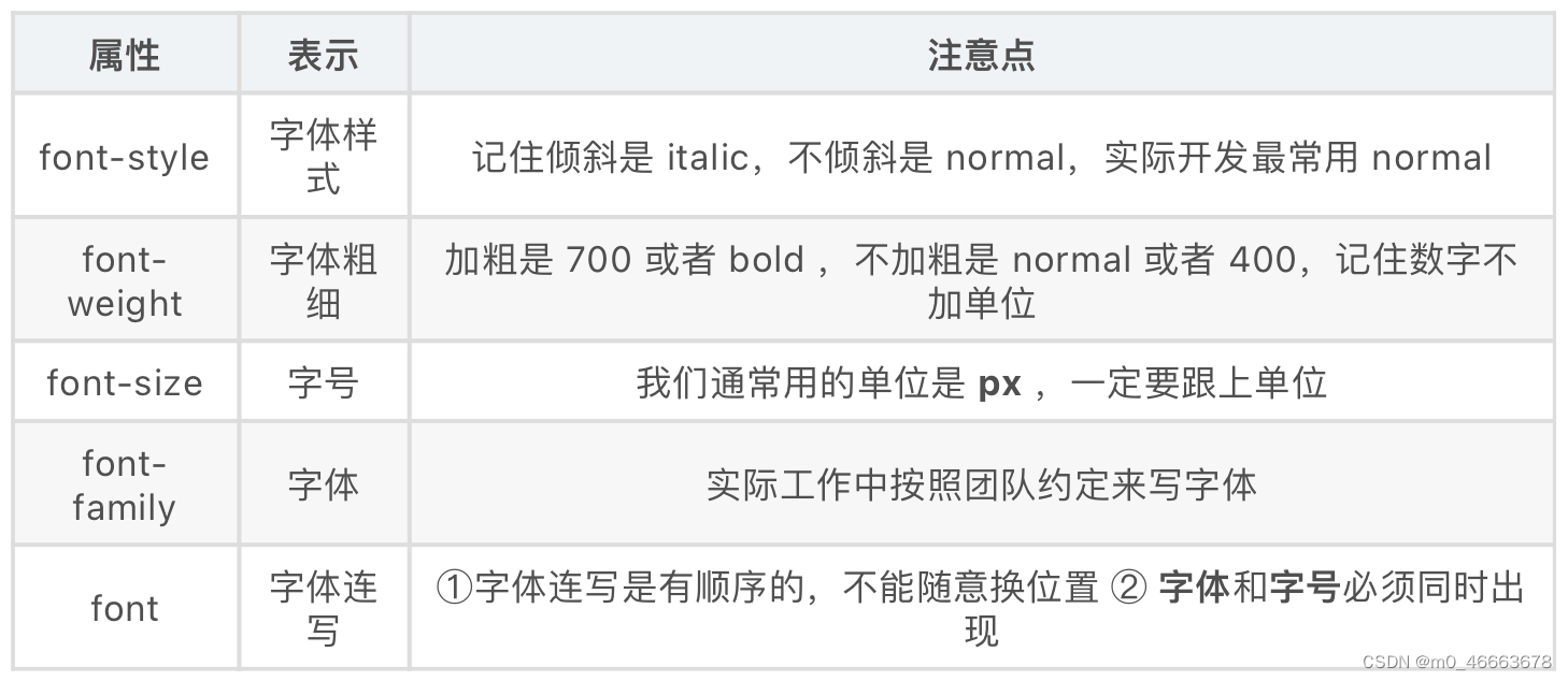 字体设置总结