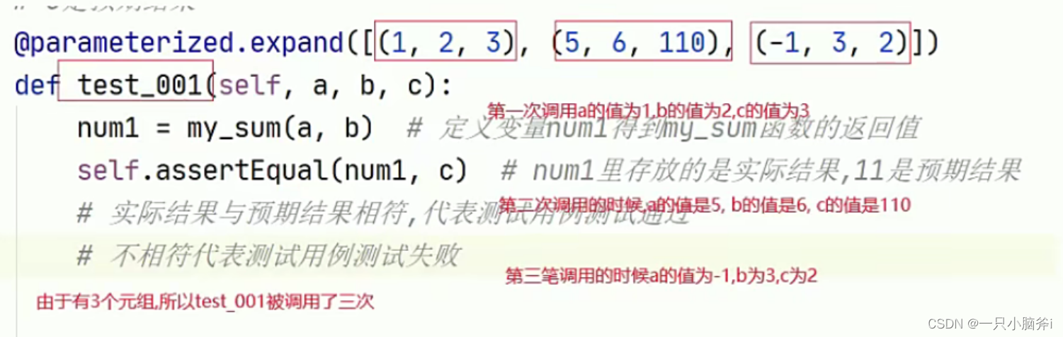 Python UnitTest