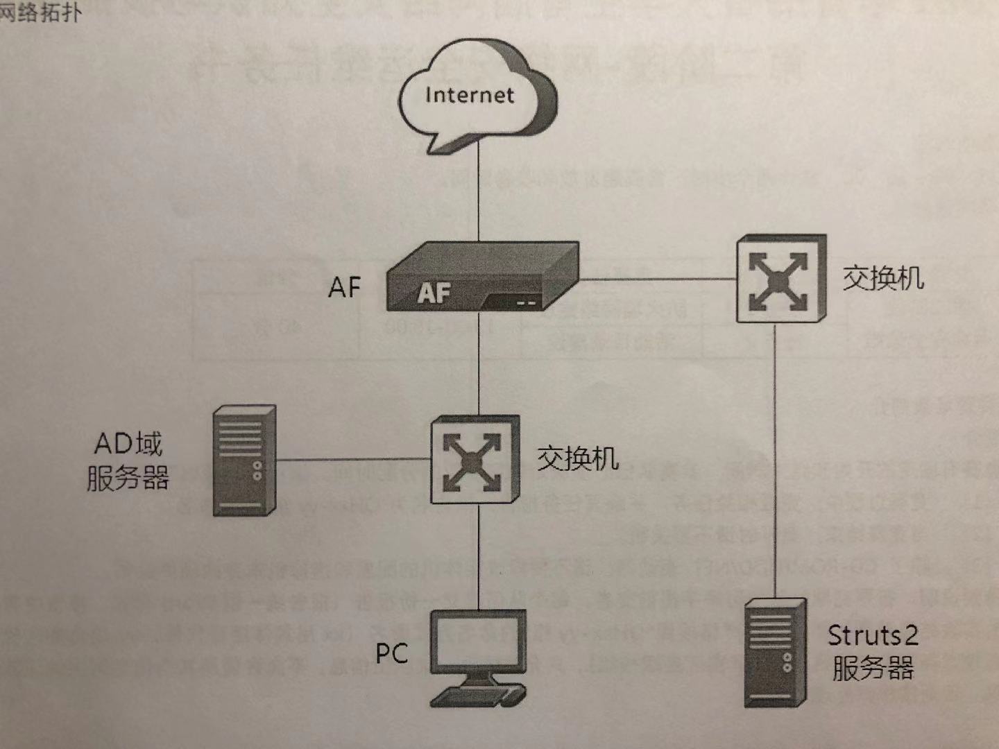 2024年青海省大学生首届网络安全知识与技能大赛——赛题回顾及基本