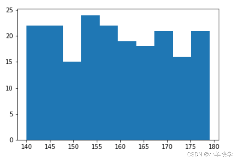 matplotlib.pyplot.hist()绘制直方图