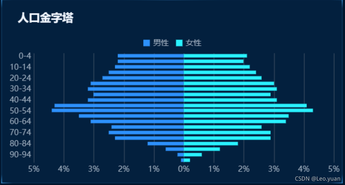 一文讲清如何正确选择图表，学会后再也不会用错图表