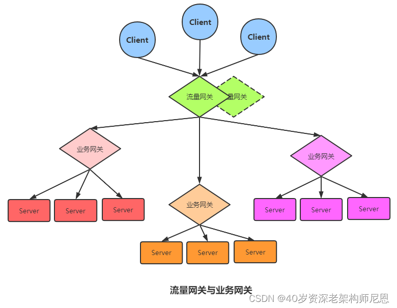 中位数AMB, Behance的高速公路救护系统