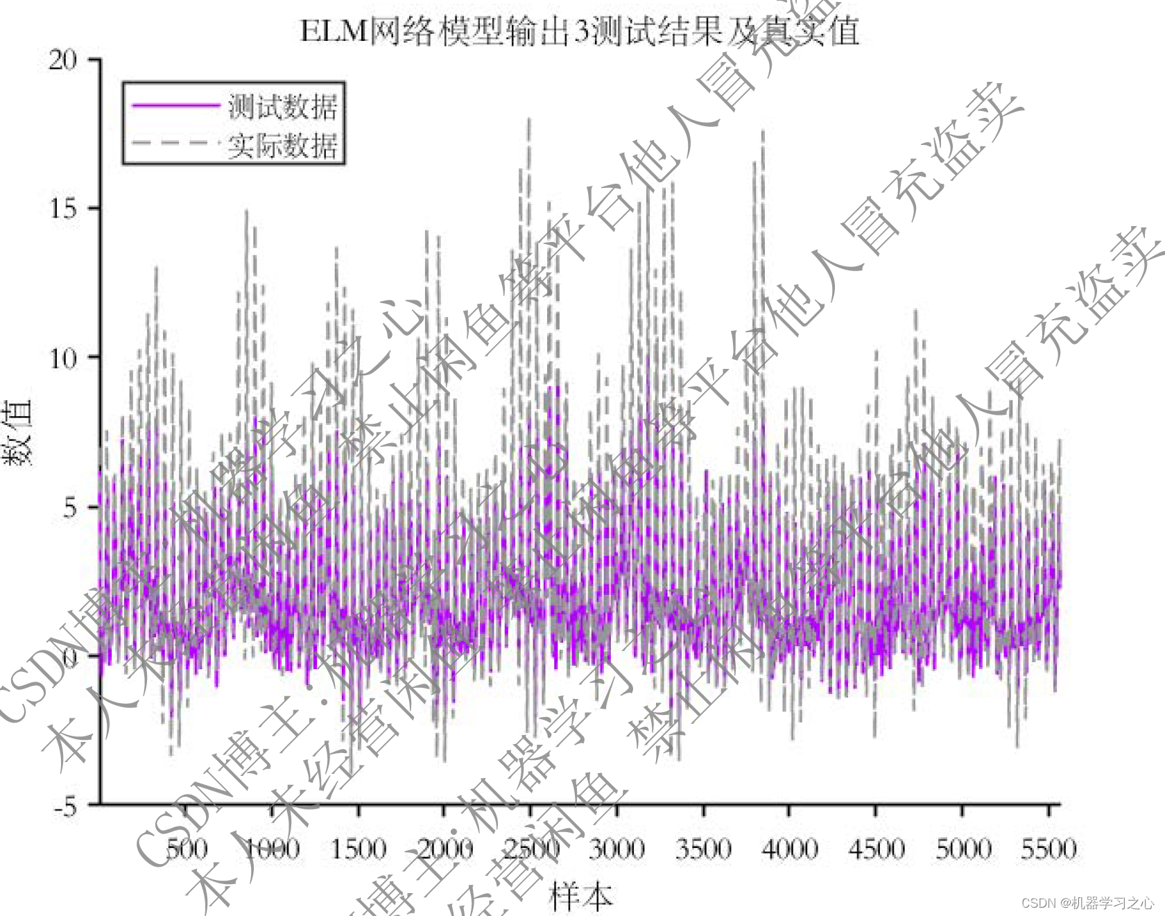 多输入多输出 | Matlab实现k-means-ELM（k均值聚类结合极限学习机）多输入多输出组合预测