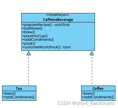 C++模板方法模式：Template Method Pattern_c++ 模板方法方式-CSDN博客