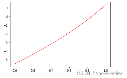Python启发式算法中爬山法的讲解及解方程问题实战（超详细 附源码）