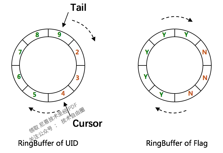 RingBuffer