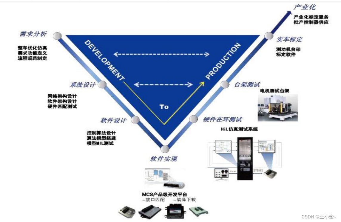 燃料电池FCU开发技术方案