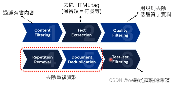 【笔记】大模型，大资料