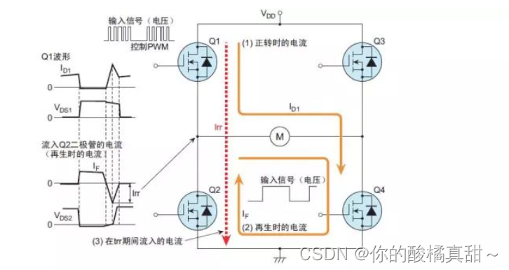 MOS管损坏之谜，看完后疑惑终于解开了_mos的单次脉冲超过了耐压,mos都 