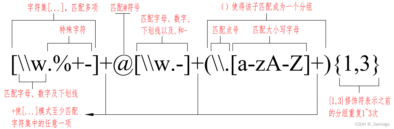 C++11 正则表达式详解