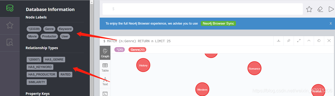 Python机器学习实战教学——基于协同过滤的电影推荐系统(超详细教学,算法分析)_基于协同过滤的电影推荐算法-CSDN博客