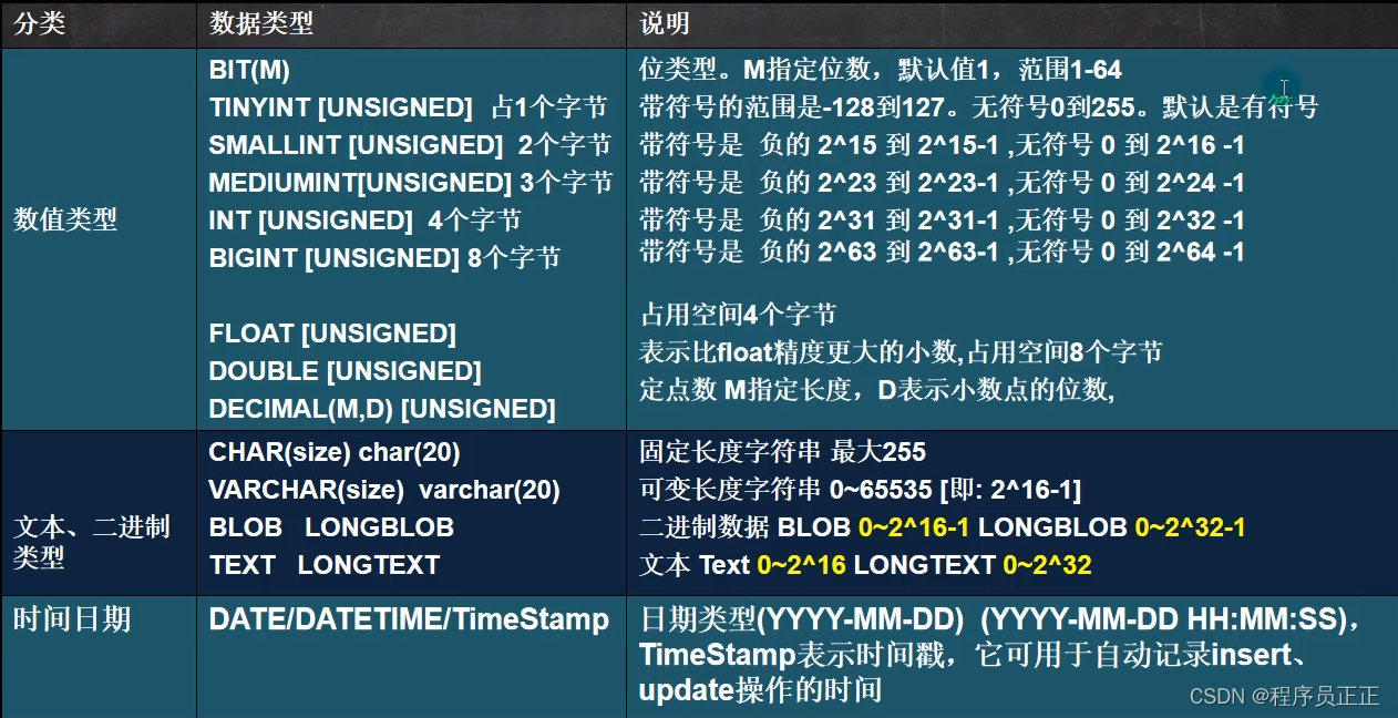 [外链图片转存失败,源站可能有防盗链机制,建议将图片保存下来直接上传(img-APdJ4IQw-1646480348274)(C:\Users\许正\AppData\Roaming\Typora\typora-user-images\image-20220301195909989.png)]