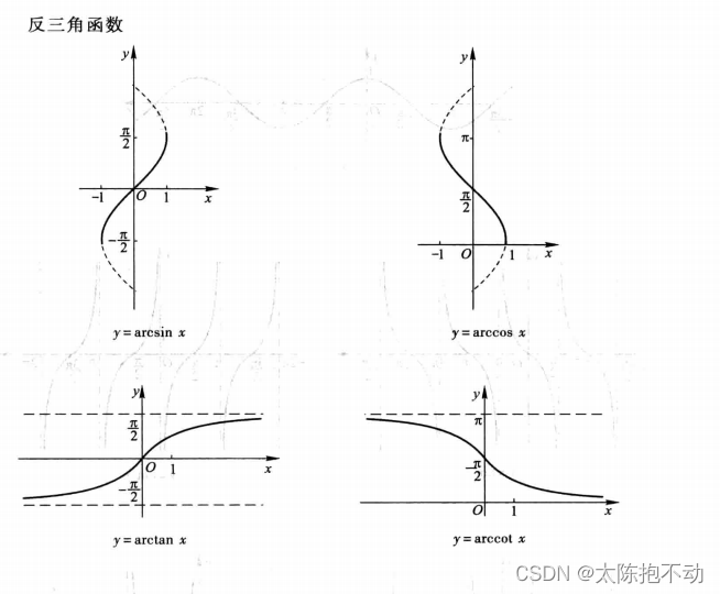 基本初等函数图形