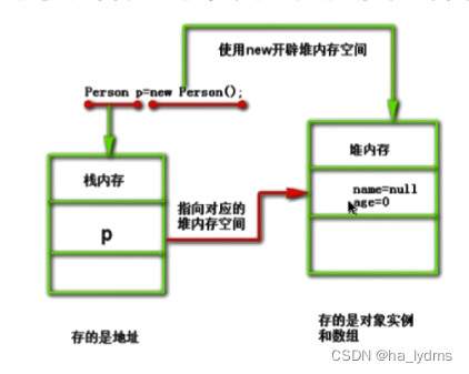 请添加图片描述