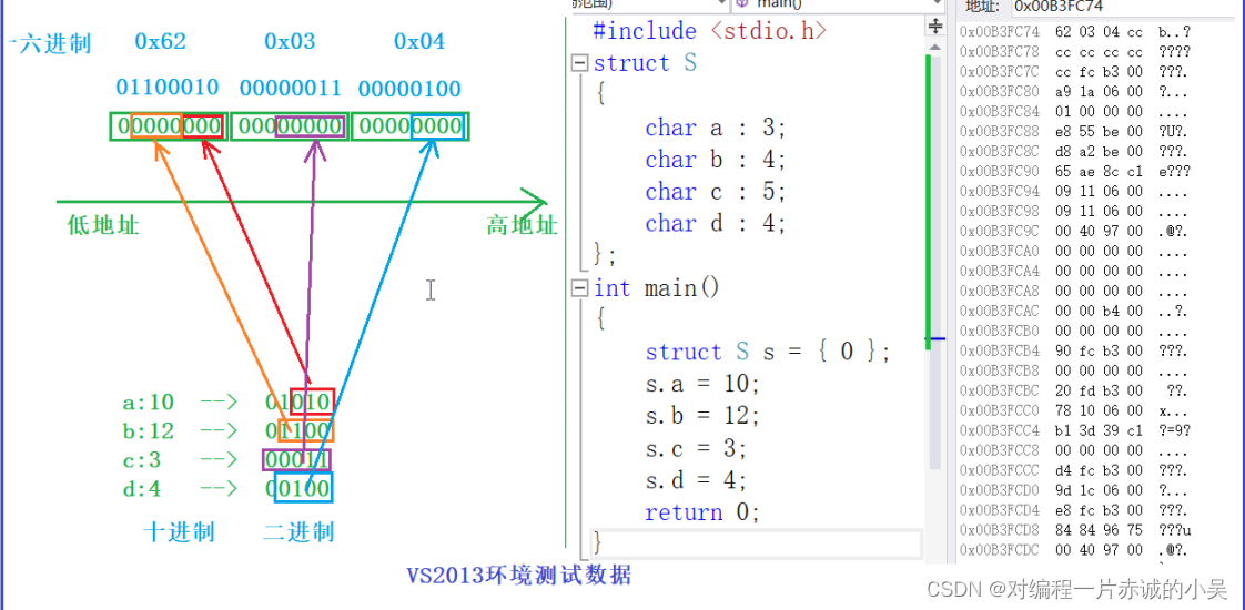 C语言重点突破（四）自定义类型详解