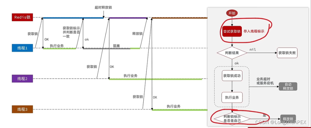 [外链图片转存失败,源站可能有防盗链机制,建议将图片保存下来直接上传(img-s5tsvF7P-1668929831833)(C:\Users\20745\AppData\Roaming\Typora\typora-user-images\image-20221117175732336.png)]