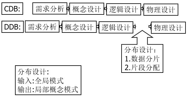 6sp提交激活申请出错 Csdn