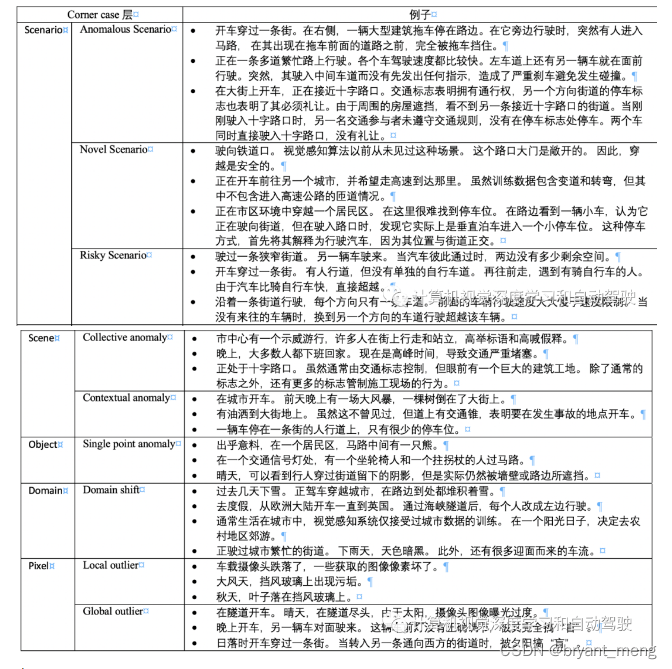 Autonomous Vehicles Learning Notes