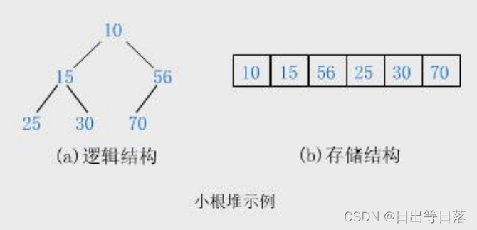 【数据结构】堆(一)