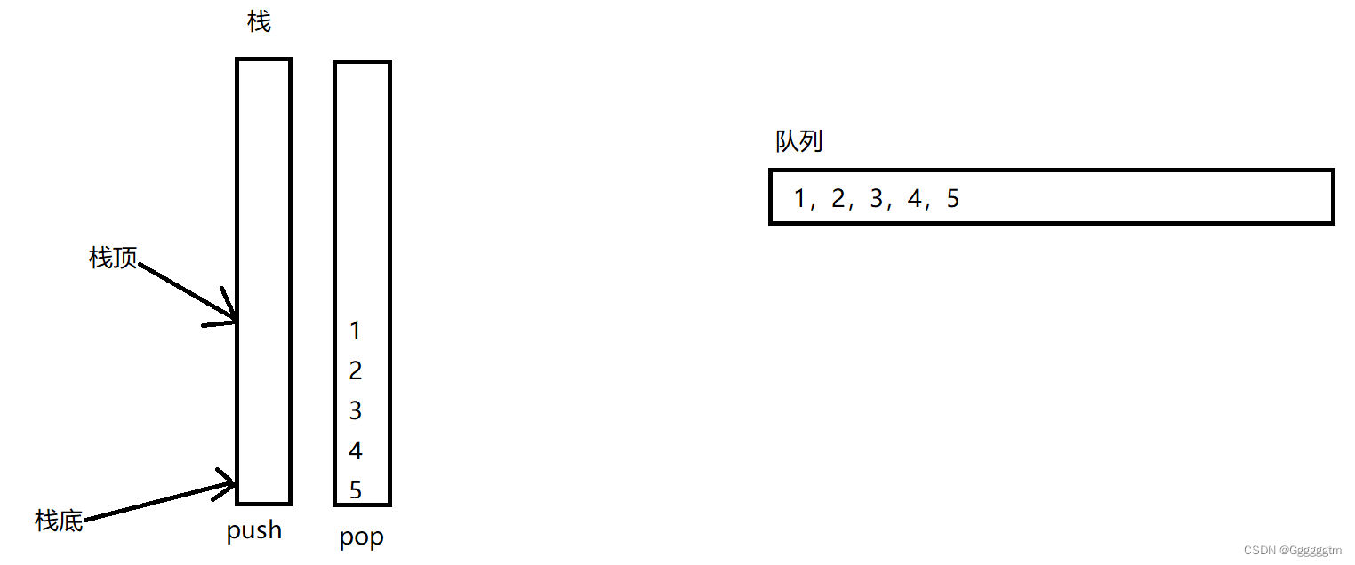 [数据结构] 用两个栈实现队列详解