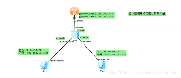 watermark,type_ZmFuZ3poZW5naGVpdGk,shadow_10,text_aHR0cHM6Ly9ibG9nLmNzZG4ubmV0L1N0ZXBoZW5jdXJy,size_16,color_FFFFFF,t_70