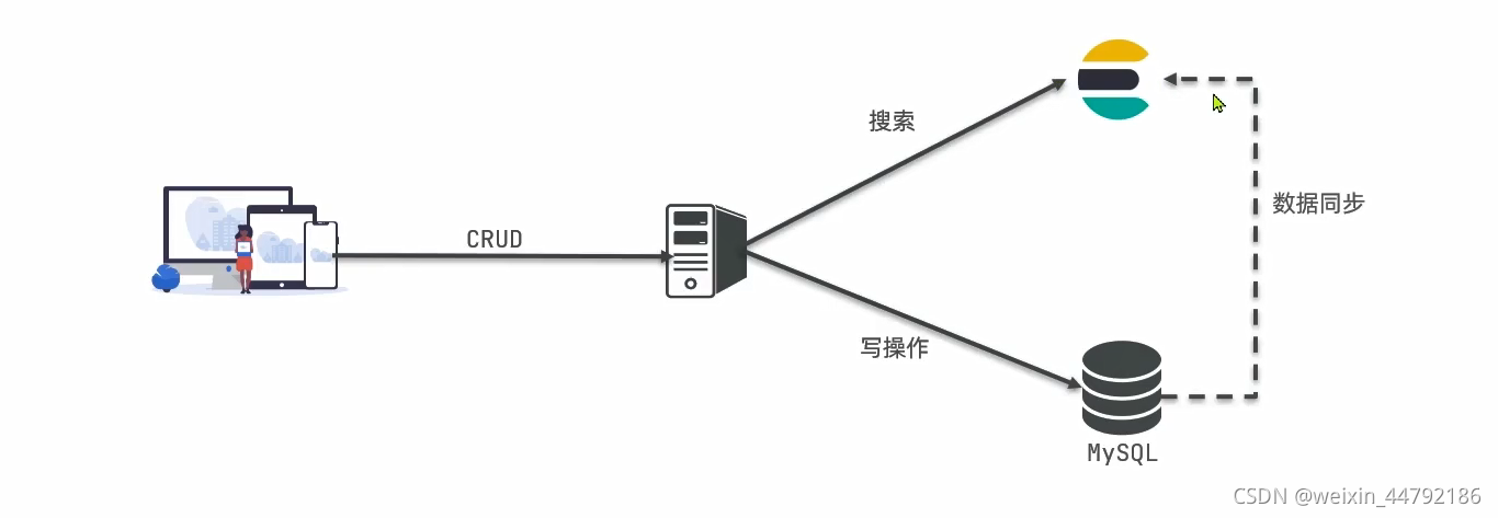 请添加图片描述