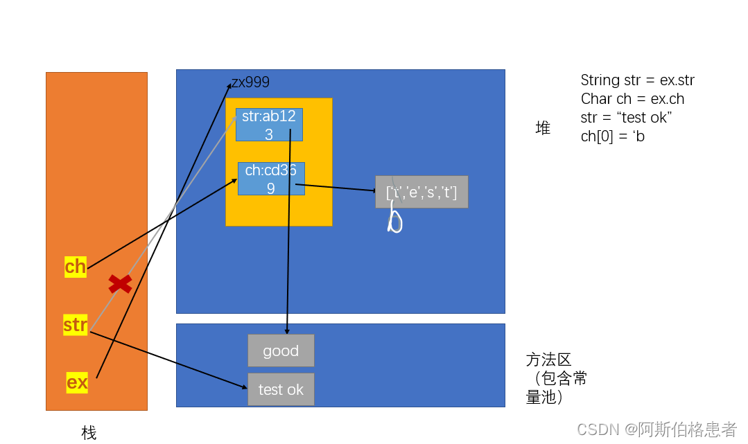 内存解析图