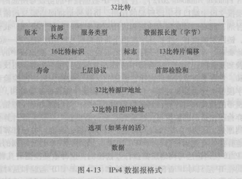 - [外链图片转存失败,源站可能有防盗链机制,建议将图片保存下来直接上传(img-knvk6ZGM-1641466958705)(C:\Users\86191\AppData\Roaming\Typora\typora-user-images\image-20220106181023011.png)]