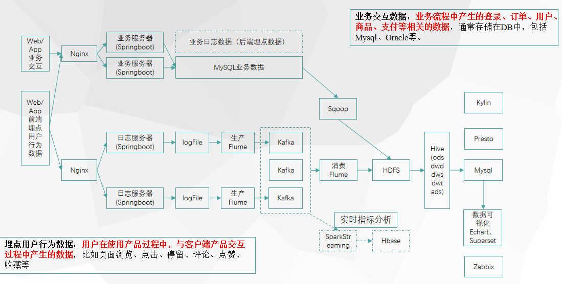 [外链图片转存失败,源站可能有防盗链机制,建议将图片保存下来直接上传(img-K1bYOdH1-1631934050923)(C:\Users\dell\AppData\Roaming\Typora\typora-user-images\image-20210917100311261.png)]