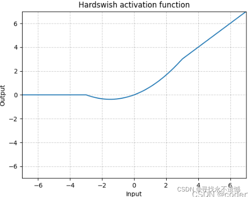 hardswish图像