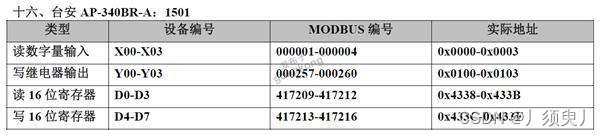常用PCL通过Modbus通讯寄存器表大全插图30