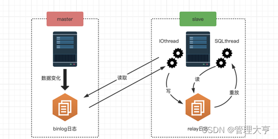 k8s实践之mysql集群搭建（十五）