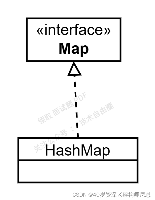 手写HashMap结构