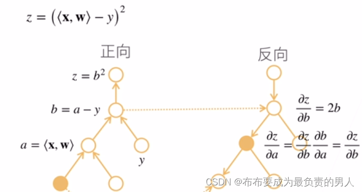 机器学习深度学习——向量求导问题