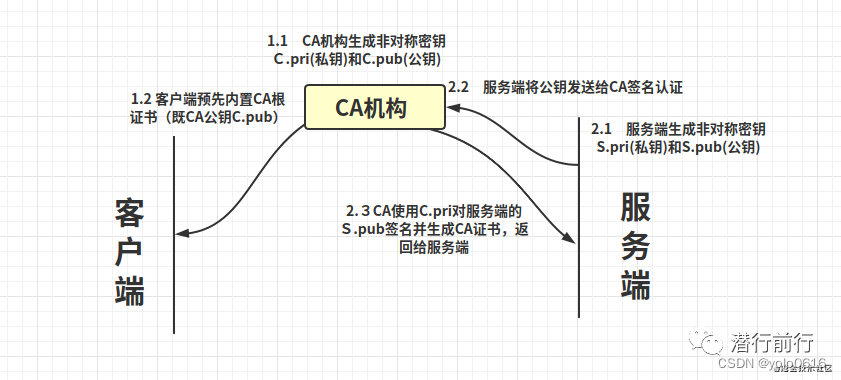 总结三：计算机网络面经