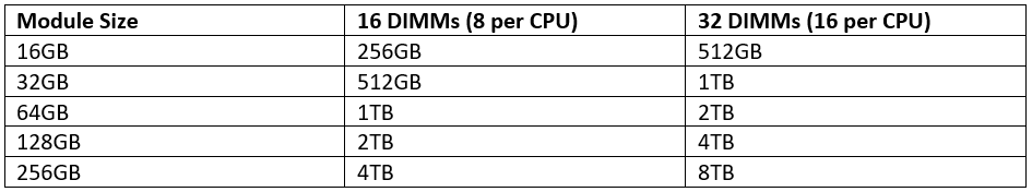 Memory Population Guidelines for Intel 3rd Gen Xeon Scalable Processors——内存控制器