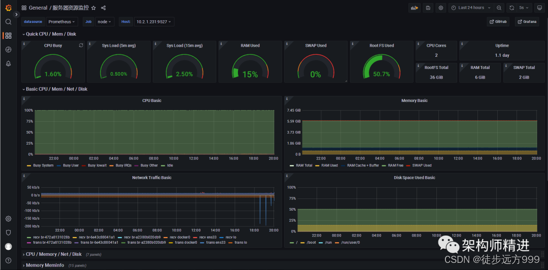 Prometheus+Grafana 搭建应用监控系统