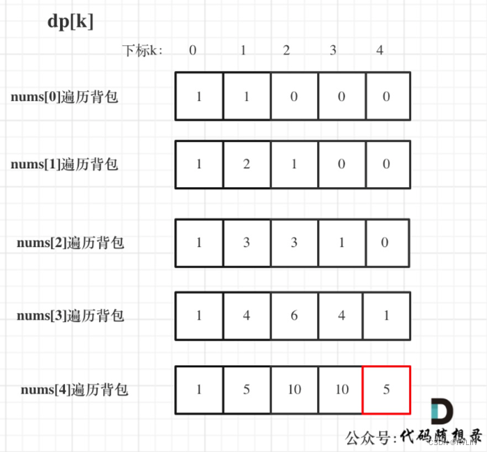 代碼隨想錄算法訓練營|第四十五天|1049. 最后一块石头的重量 II、494. 目标和、474.一和零。刷题心得（c++）