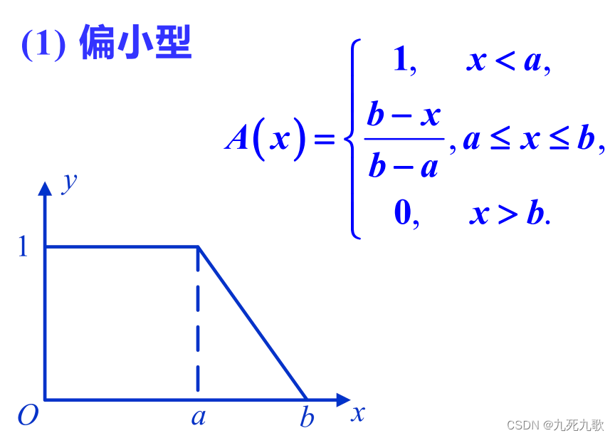 偏小型