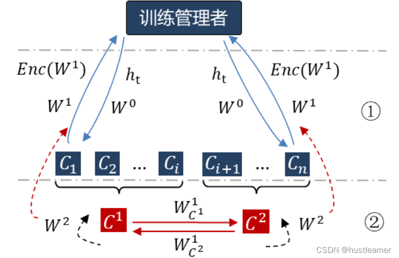 流程图(搬运)