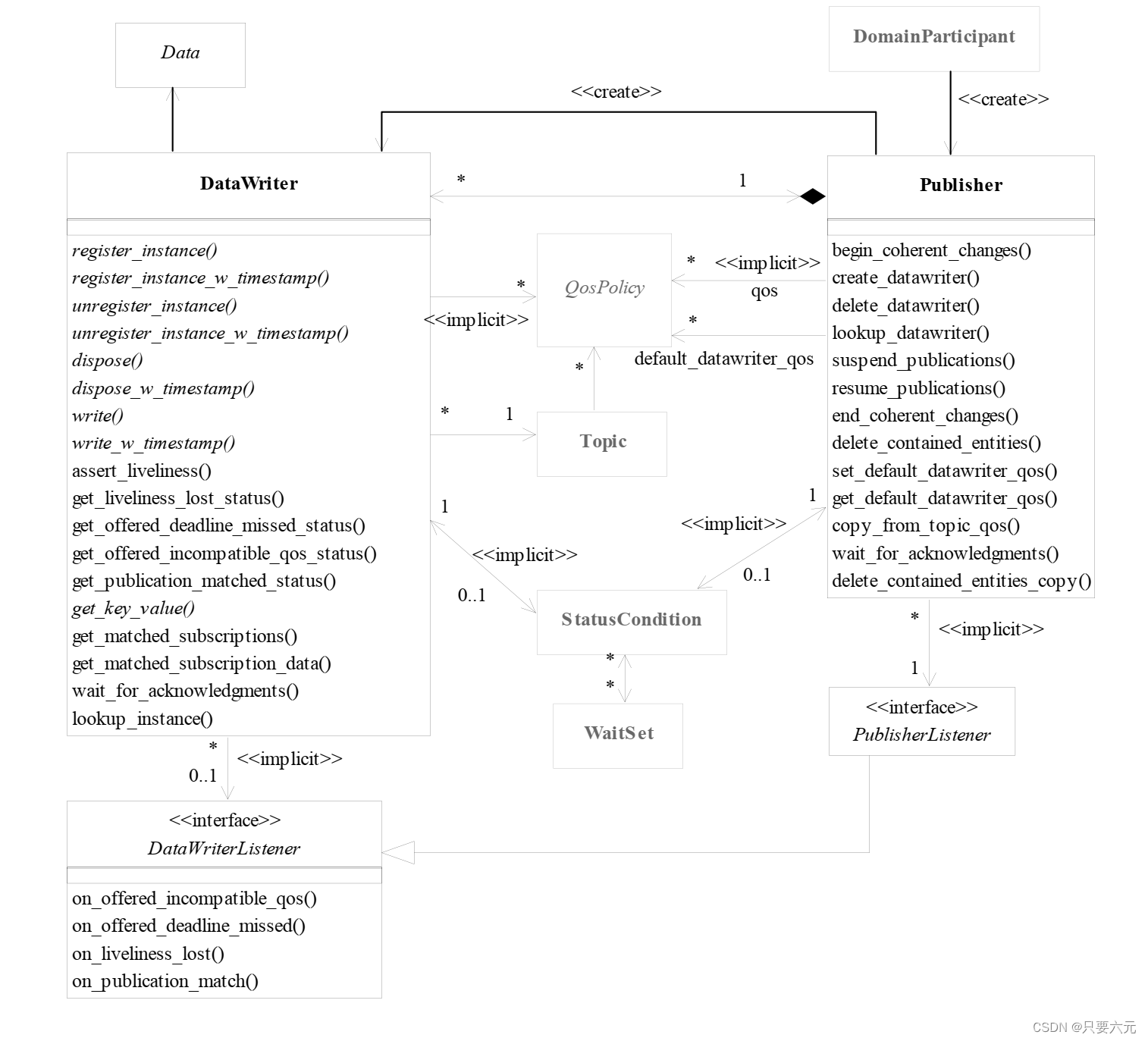 publication module