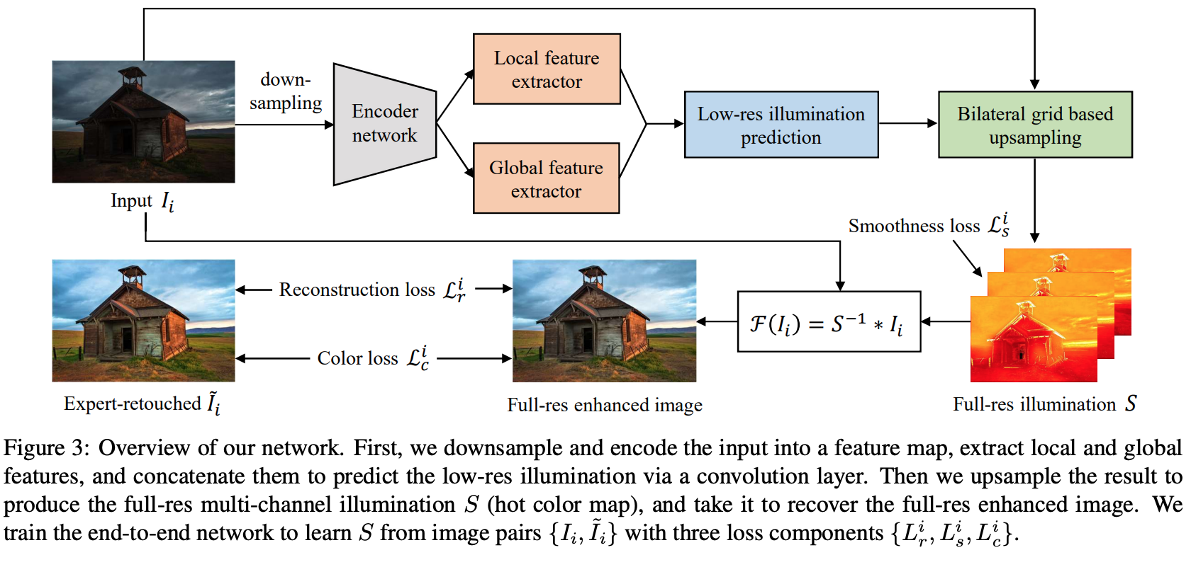 曝光修正相关工作：Related Work on the Exposure Correction_handheld mobile