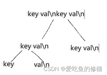 云备份客户端——数据管理模块