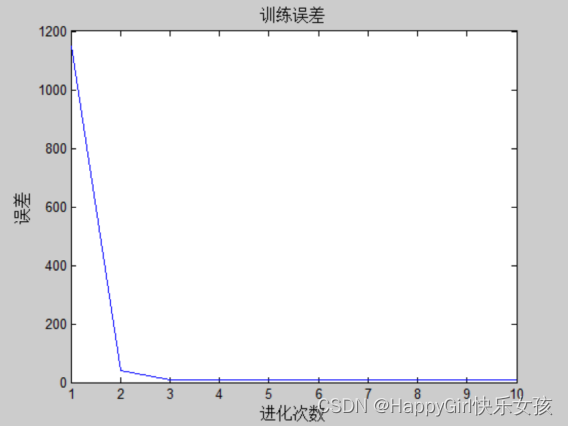 MATLAB 神经网络变量筛选—基于BP的神经网络变量筛选（链接在文末）