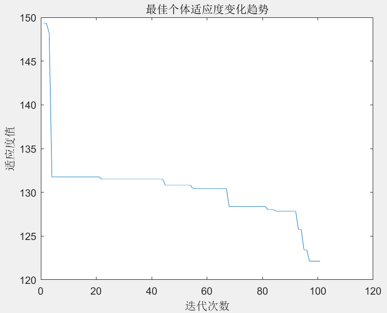 (转载)基于蚁群算法的三维路径规划(matlab实现)