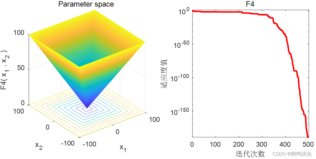 算术优化算法(Arithmetic Optimization Algorithm,AOA)-CSDN博客