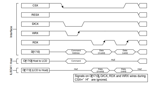 LCD—STM32液晶显示（1.显示器简介及LCD显示原理）（6000字详细介绍）