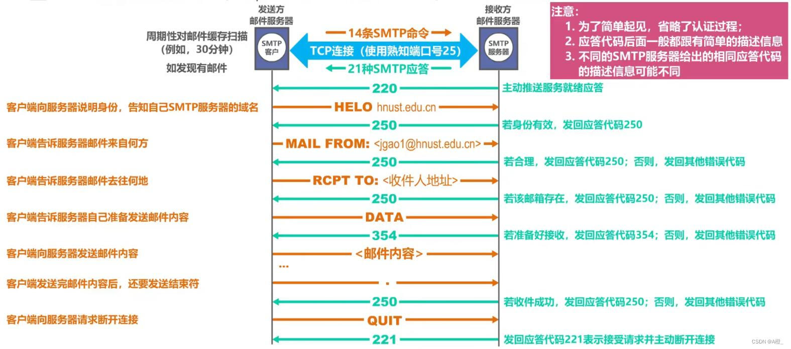 计算机网络自顶向下方法笔记01