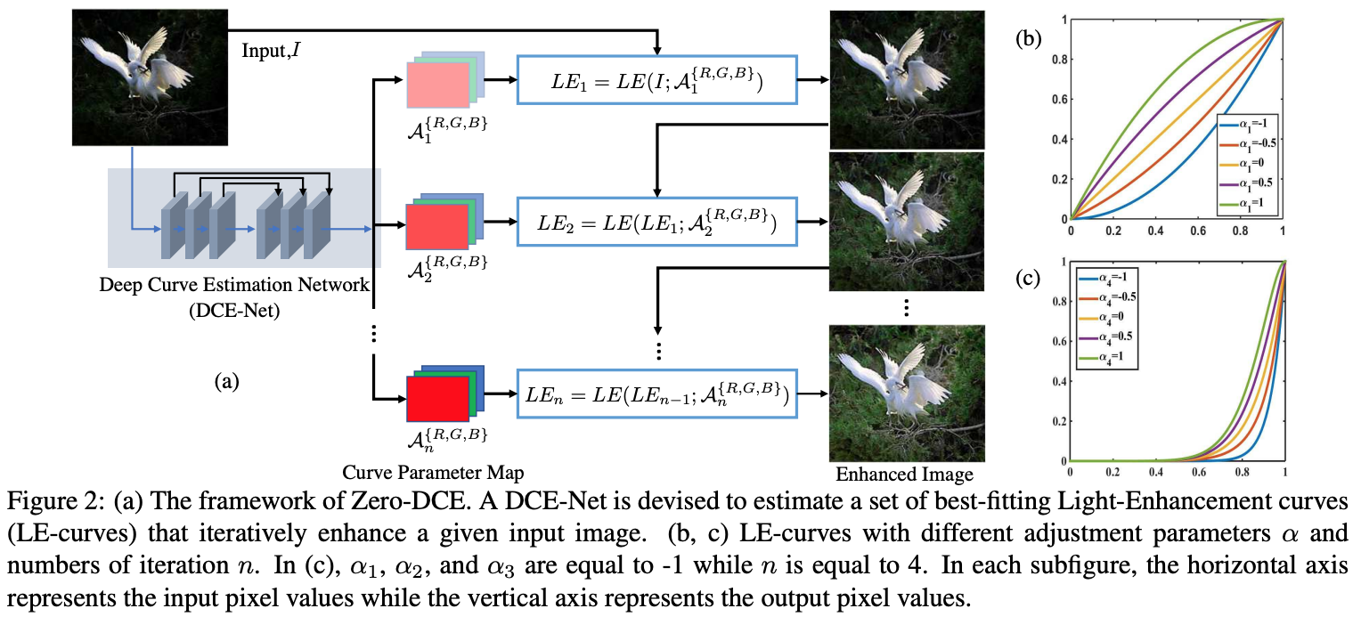 曝光修正相关工作：Related Work on the Exposure Correction_handheld mobile