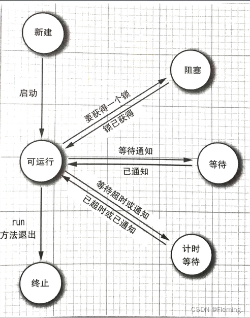 请添加图片描述